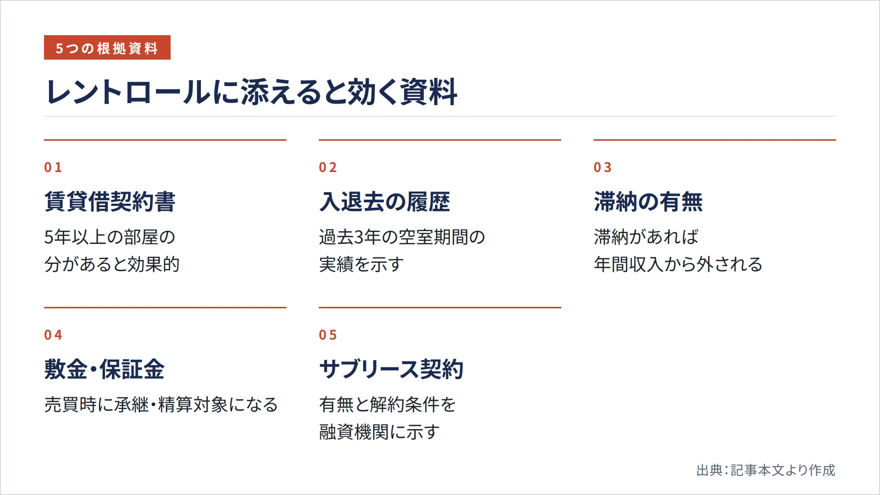 レントロールに添えると効く資料(図解)
