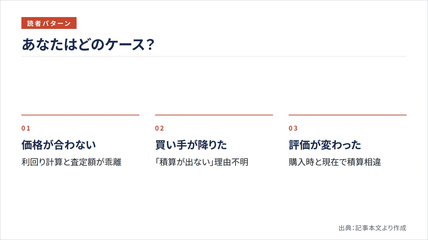 あなたはどのケース？（図解）