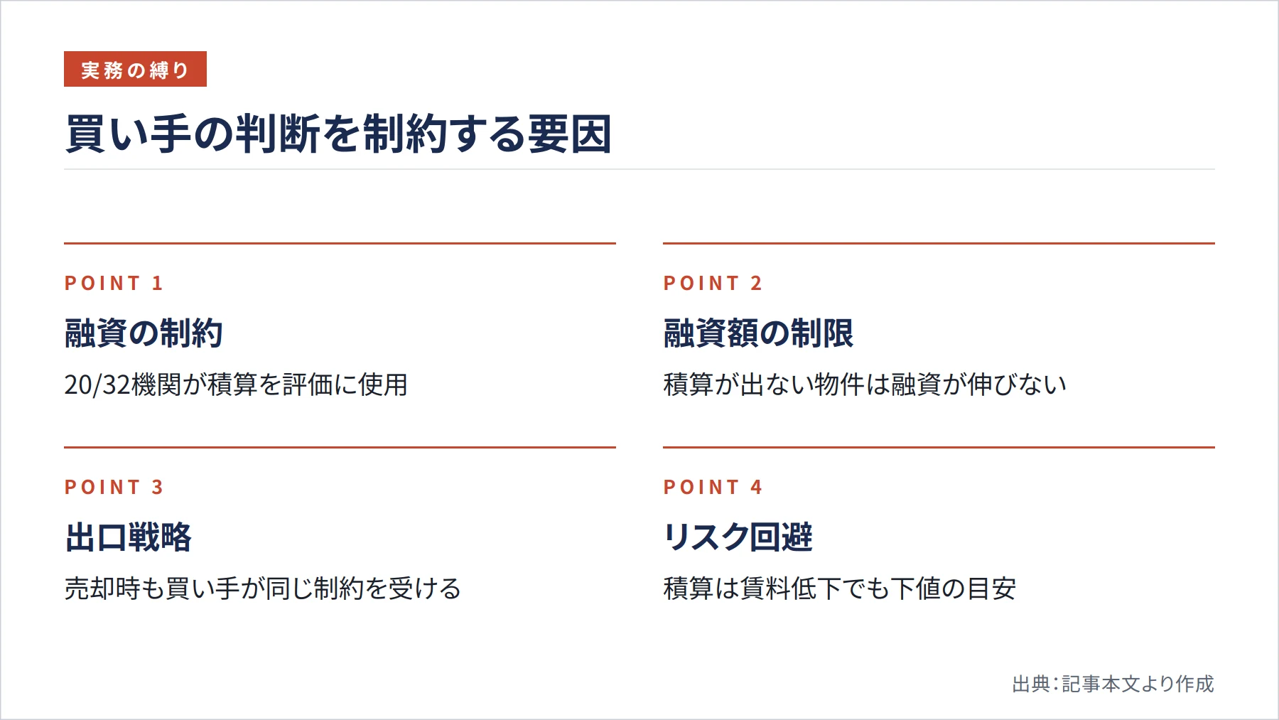 買い手の判断を制約する要因（図解）