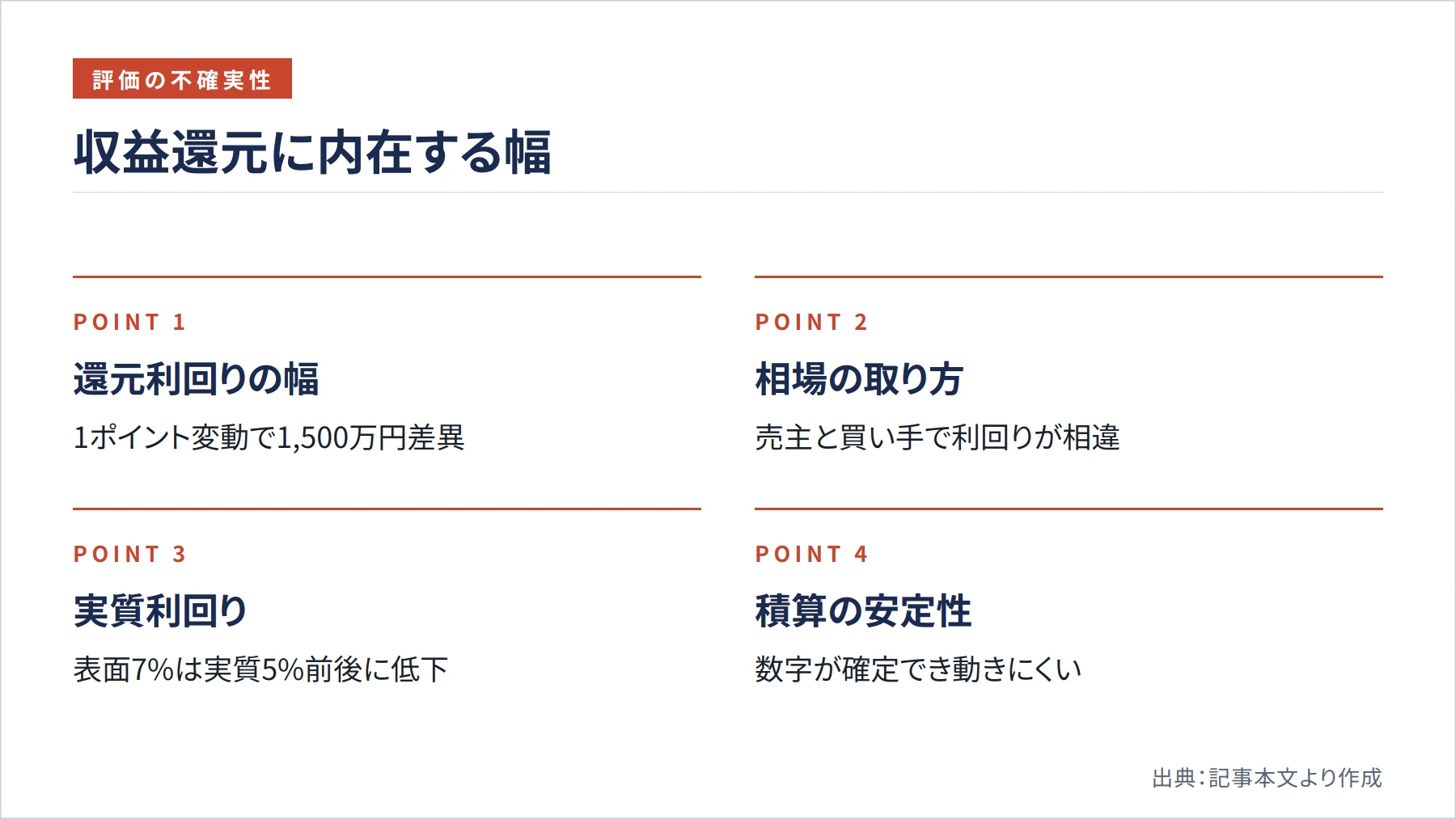 収益還元に内在する幅（図解）