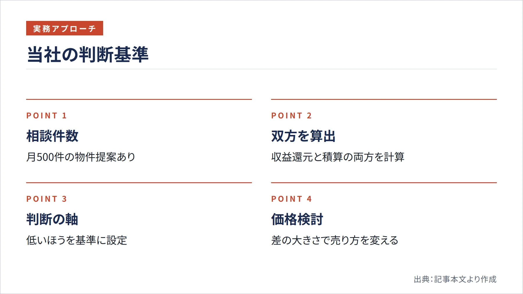 当社の判断基準（図解）