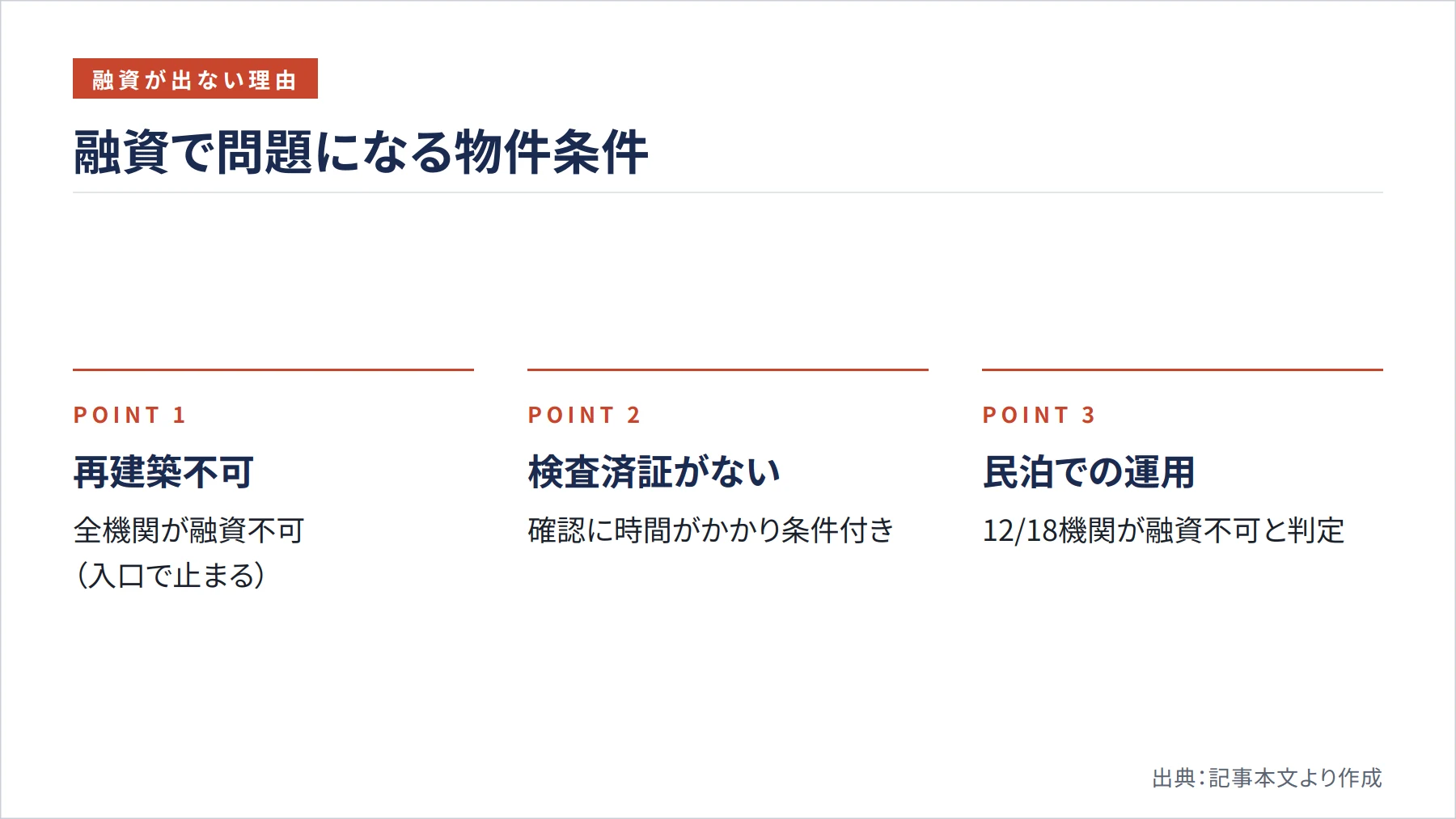 融資で問題になる物件条件（図解）