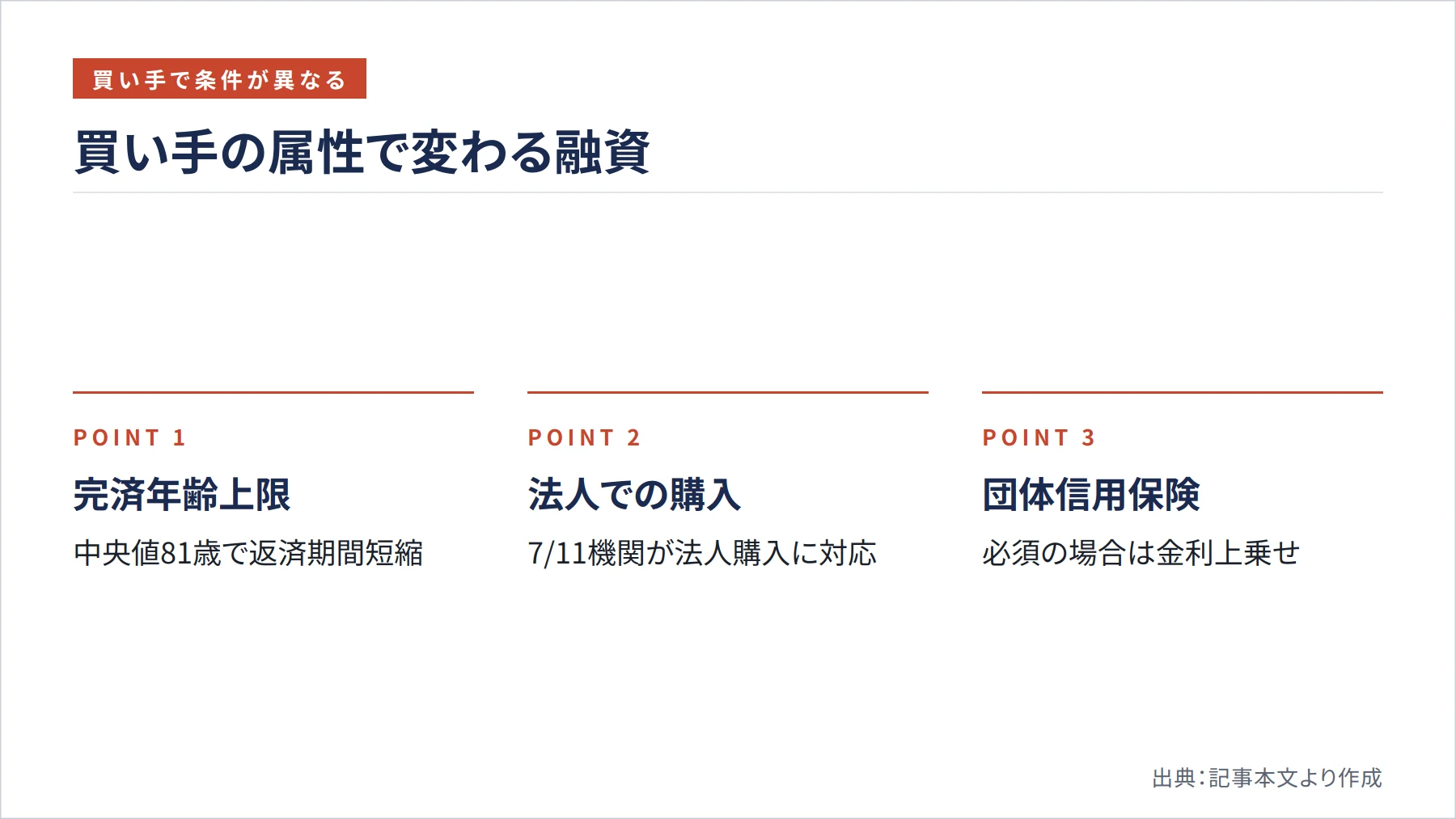 買い手の属性で変わる融資（図解）