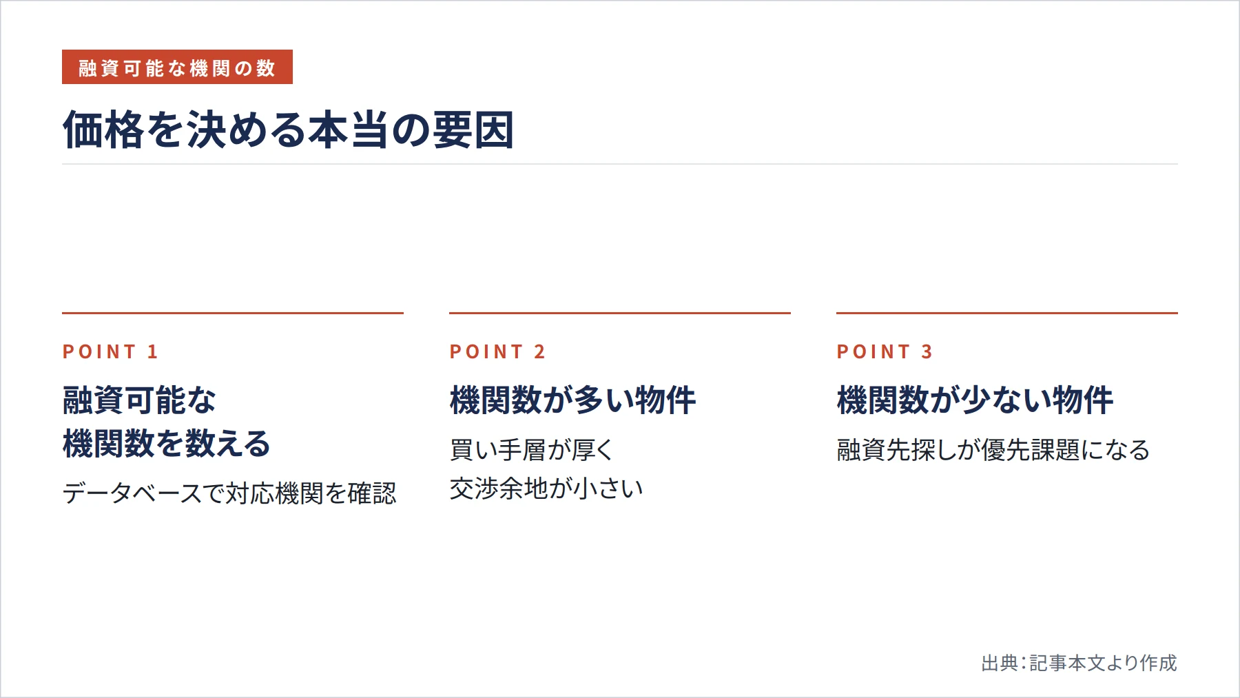 価格を決める本当の要因（図解）