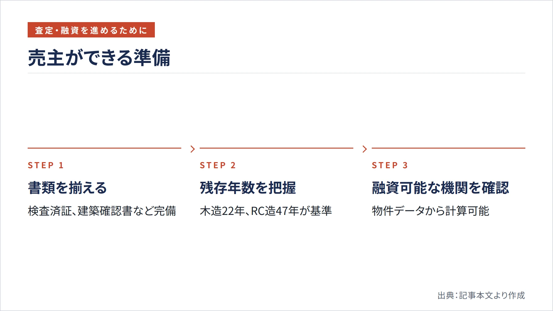売主ができる準備（図解）