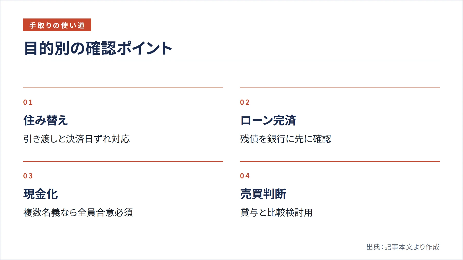 目的別の確認ポイント（図解）