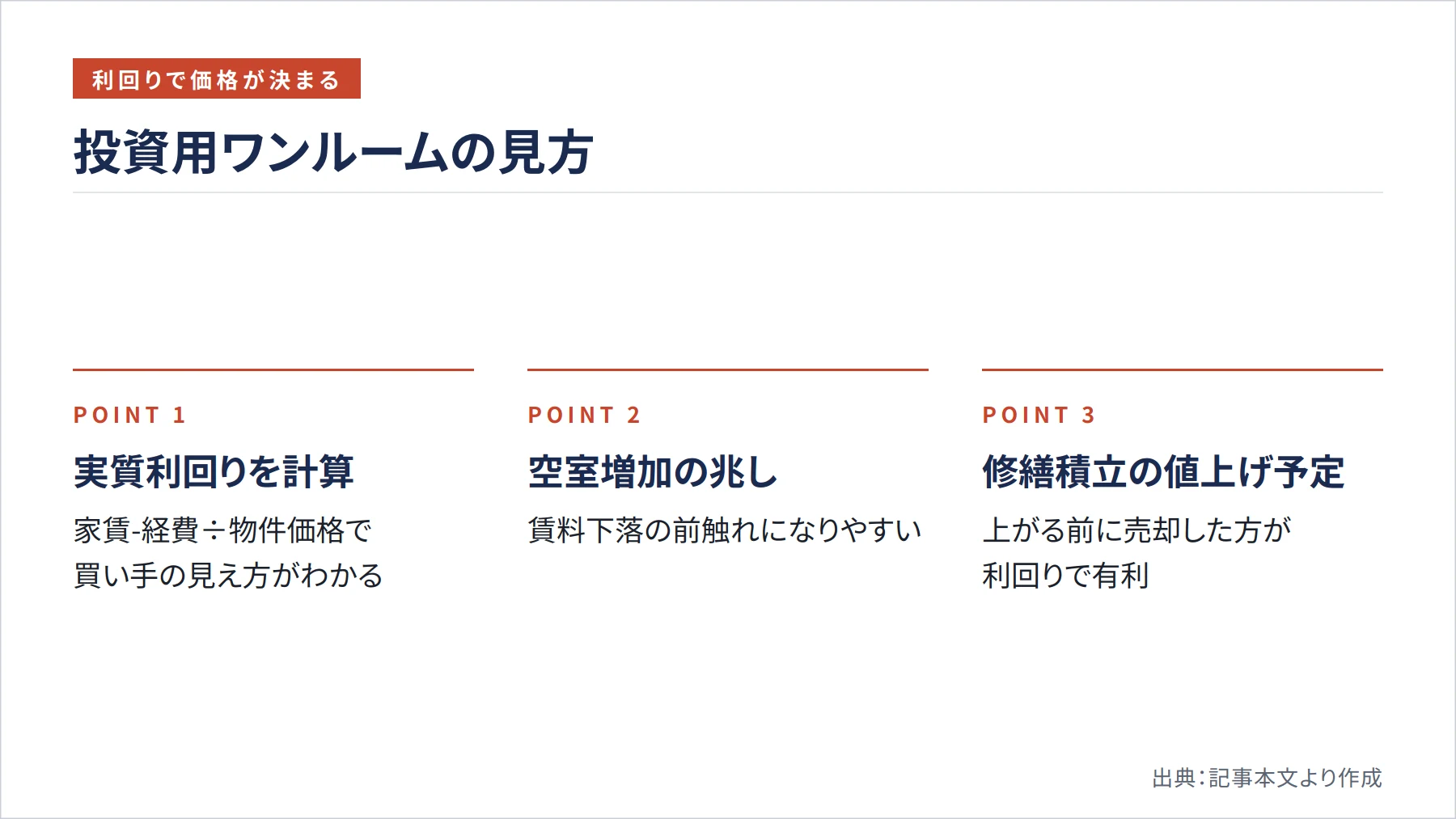 投資用ワンルームの見方（図解）