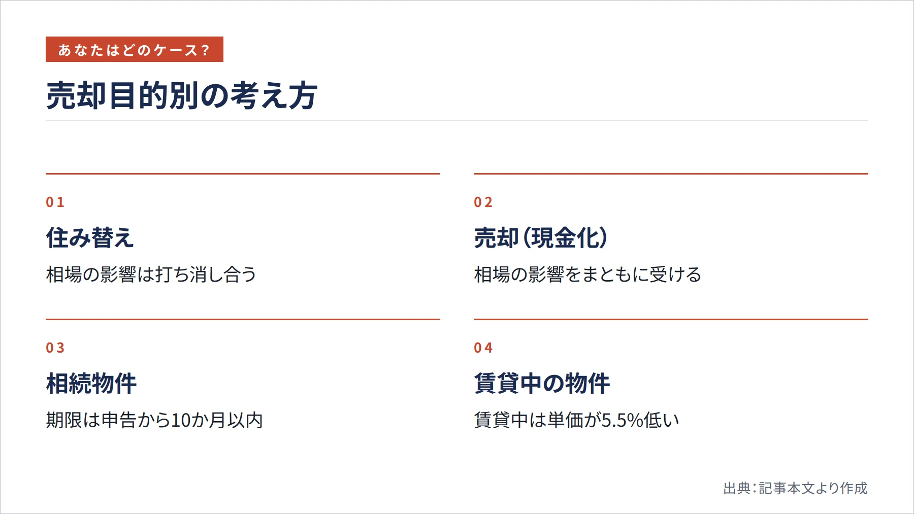 売却目的別の考え方（図解）