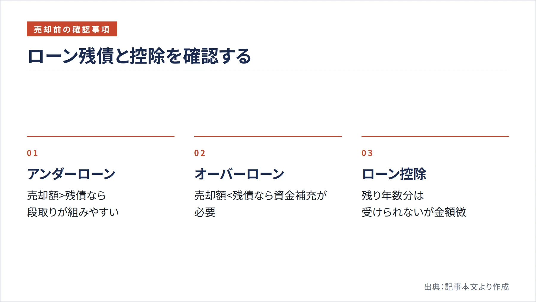 ローン残債と控除を確認する（図解）