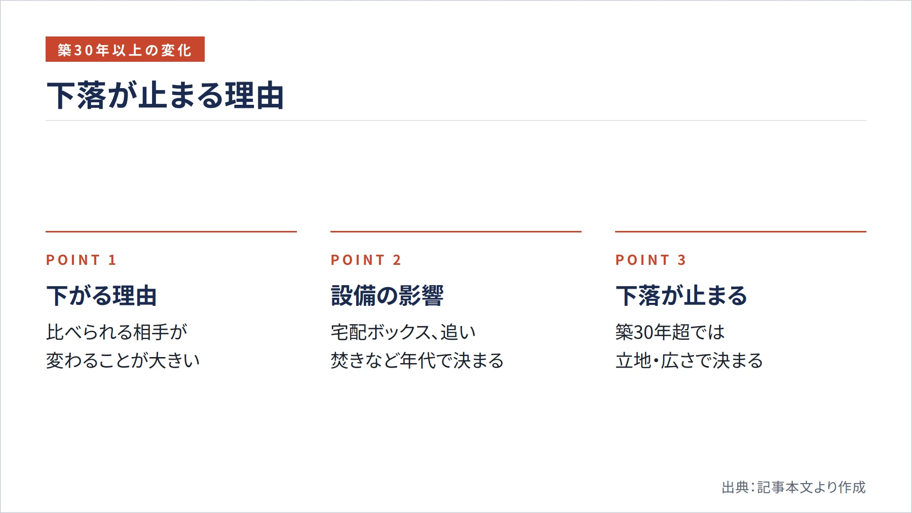 下落が止まる理由（図解）