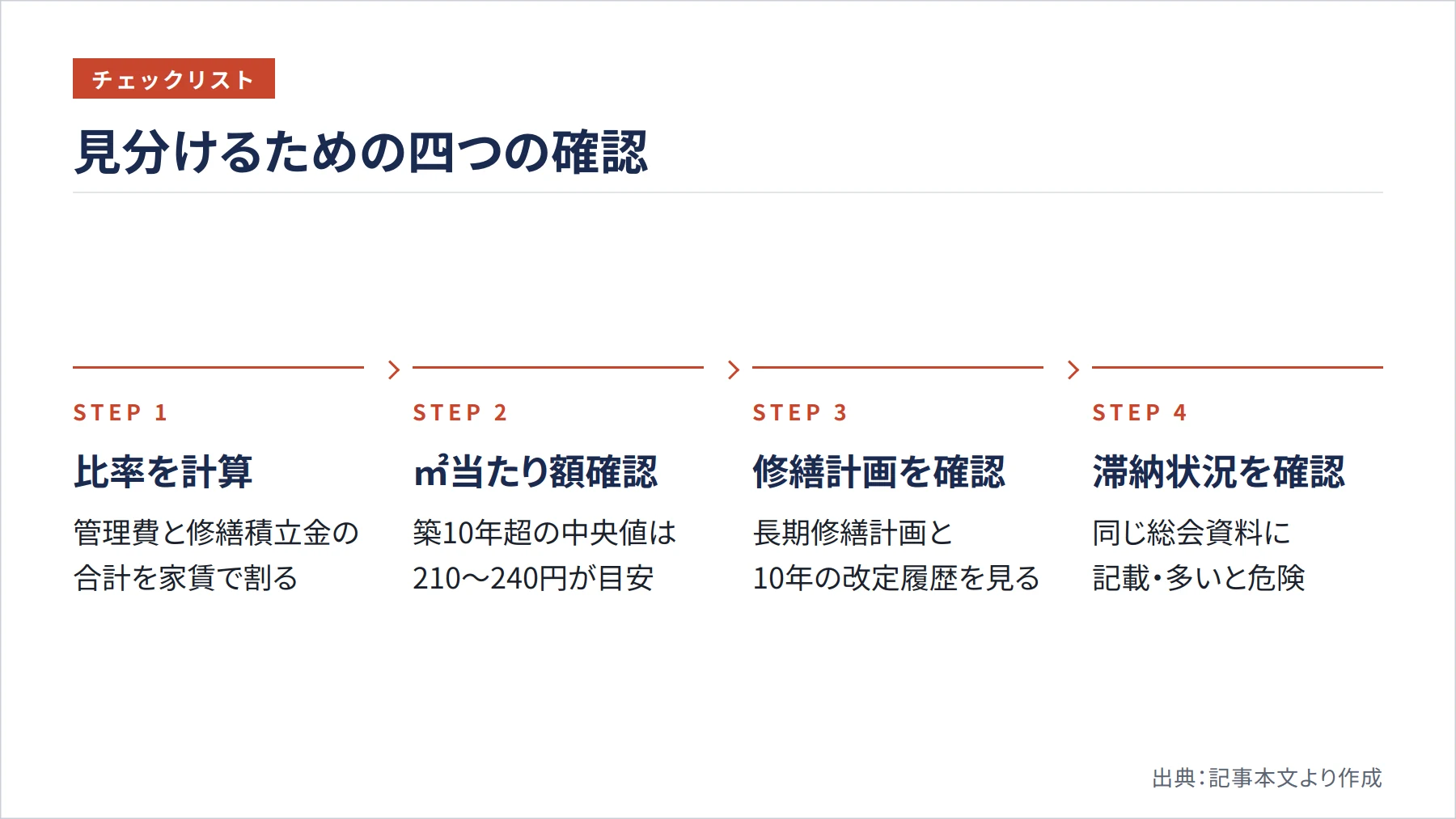 見分けるための四つの確認（図解）