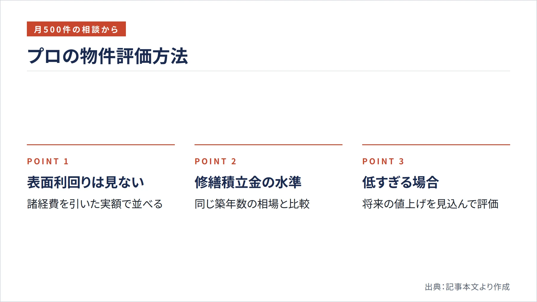 プロの物件評価方法（図解）