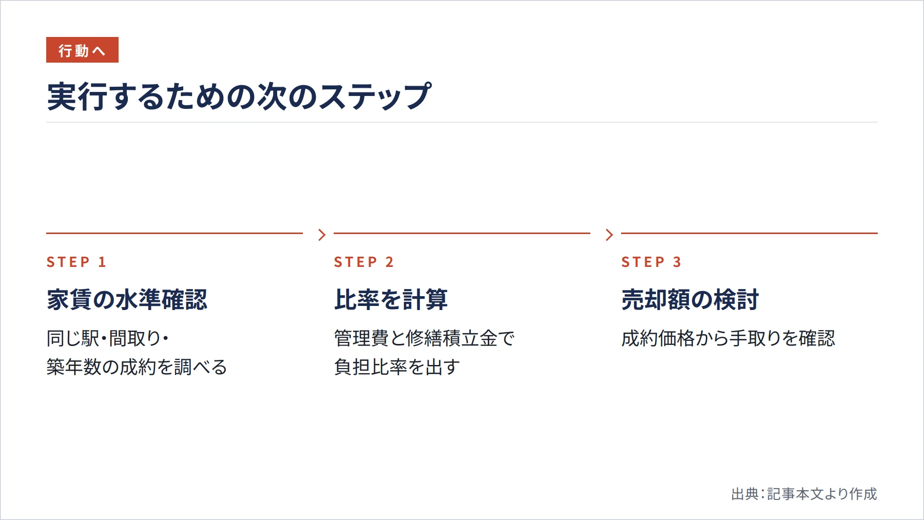 実行するための次のステップ（図解）