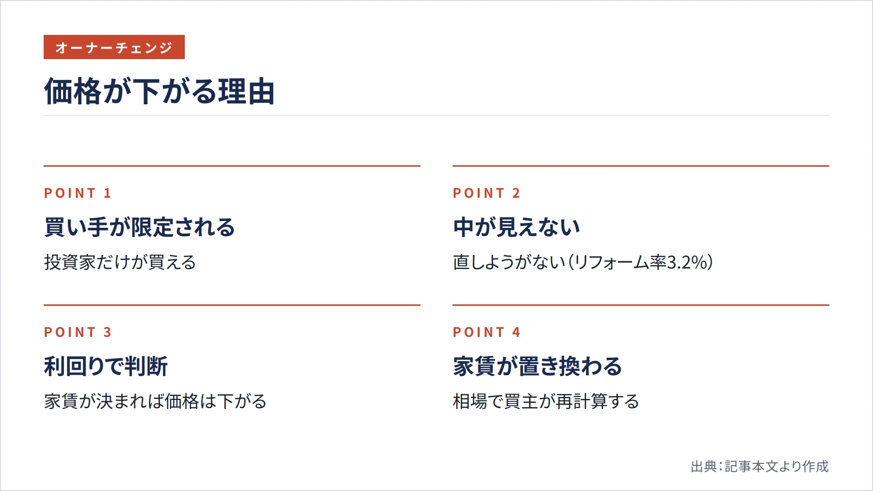 価格が下がる理由（図解）