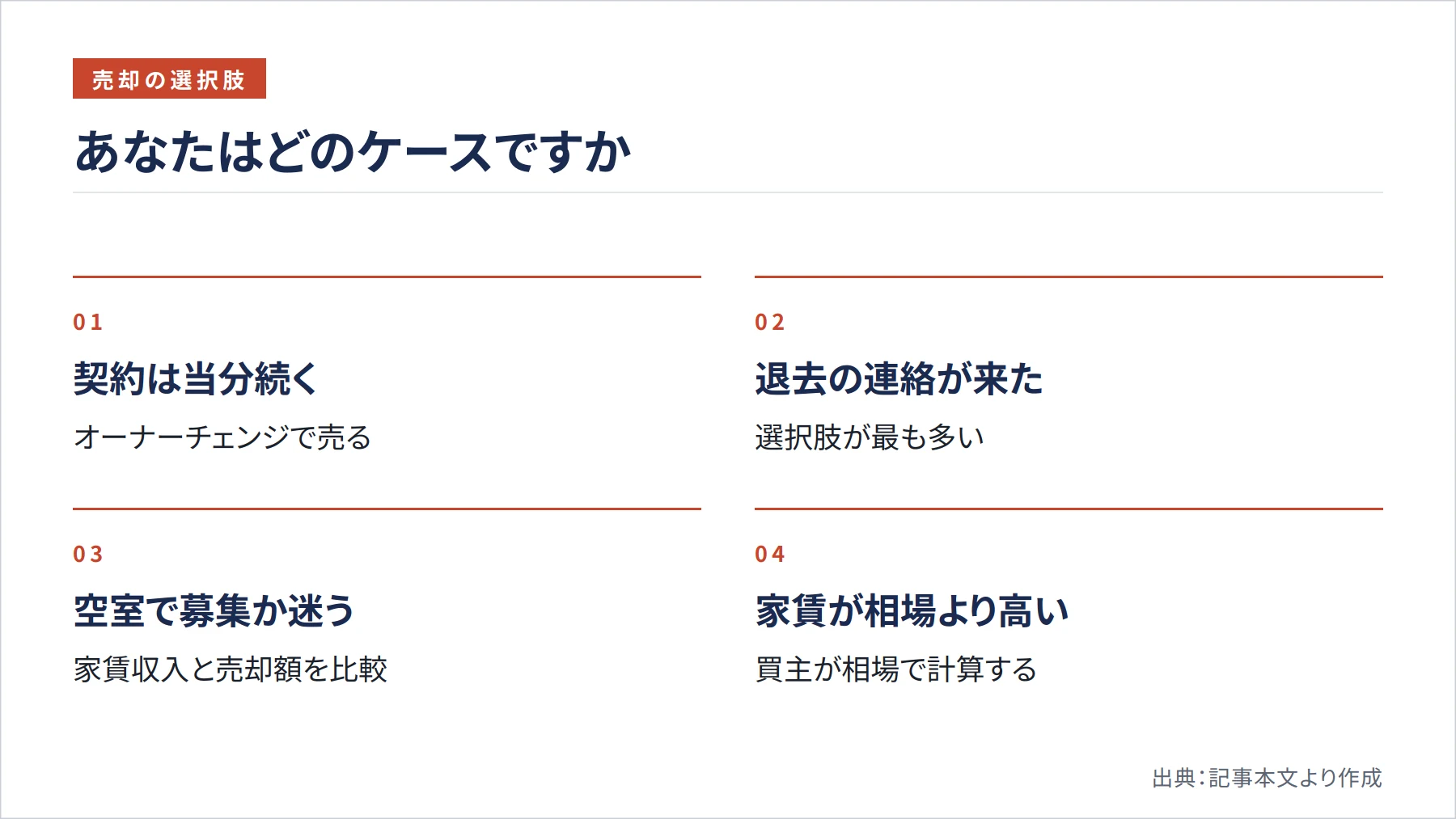 あなたはどのケースですか（図解）