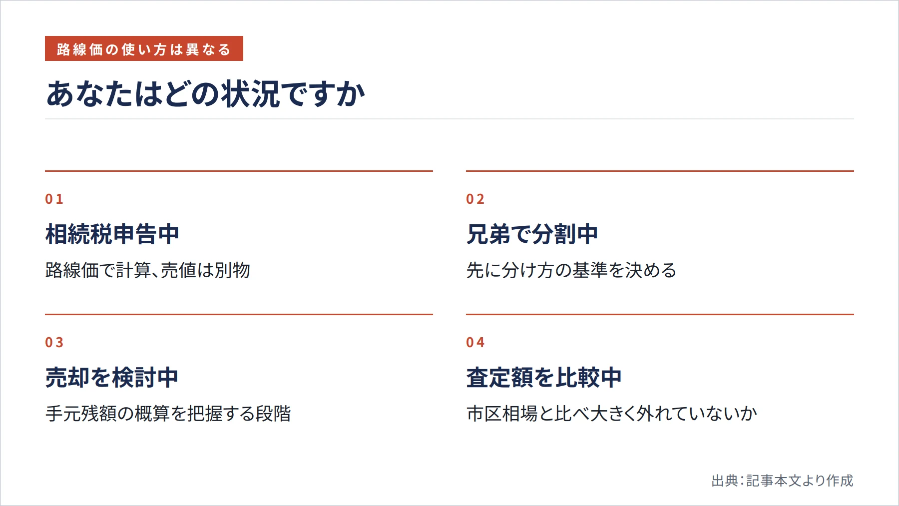 あなたはどの状況ですか（図解）
