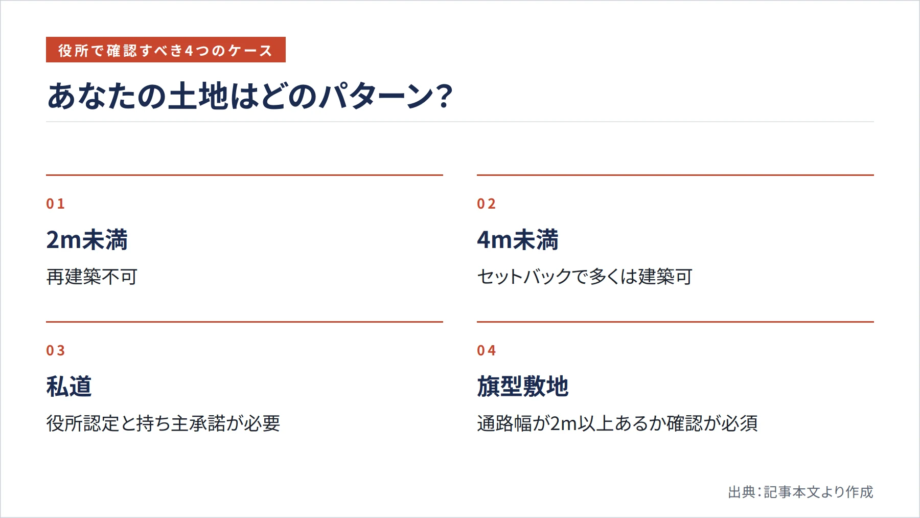 あなたの土地はどのパターン?(図解)