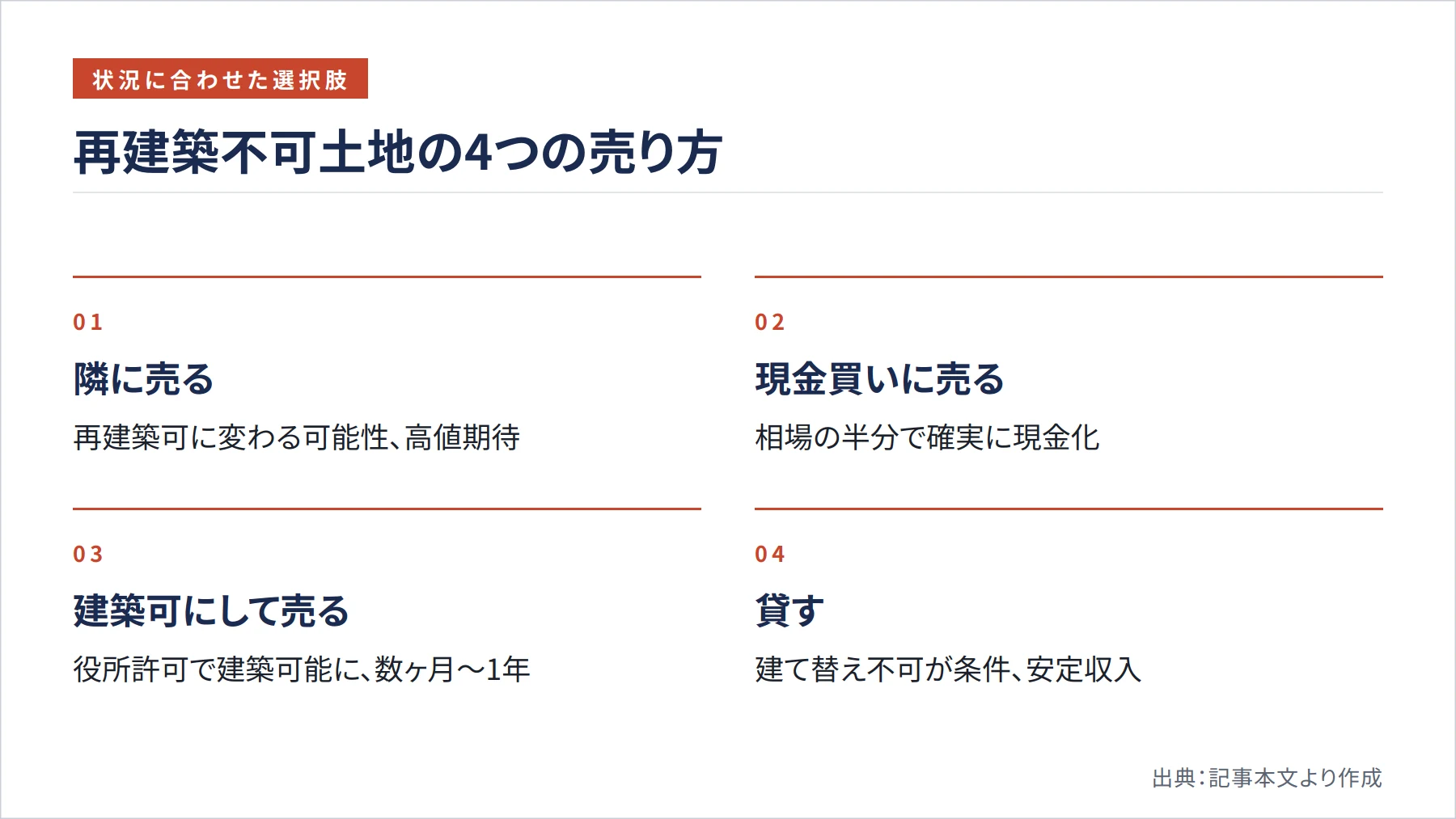 再建築不可土地の4つの売り方(図解)