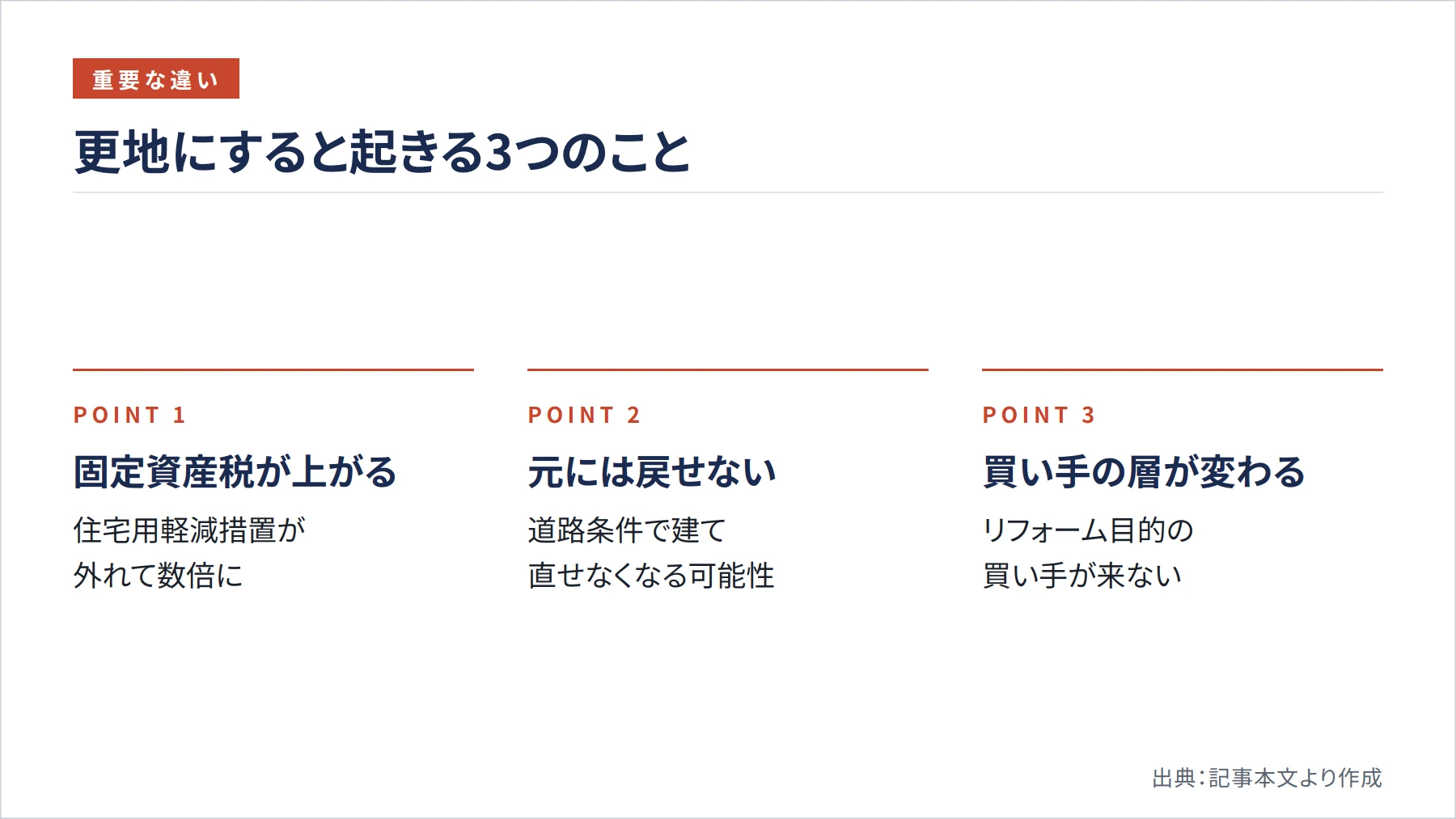 更地にすると起きる3つのこと（図解）