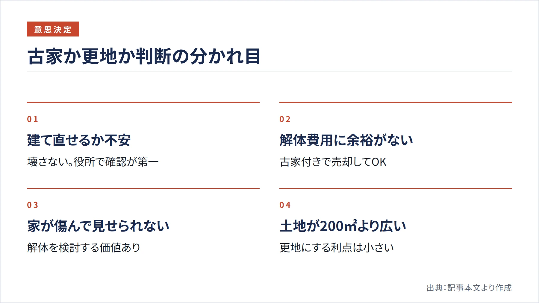 古家か更地か判断の分かれ目（図解）