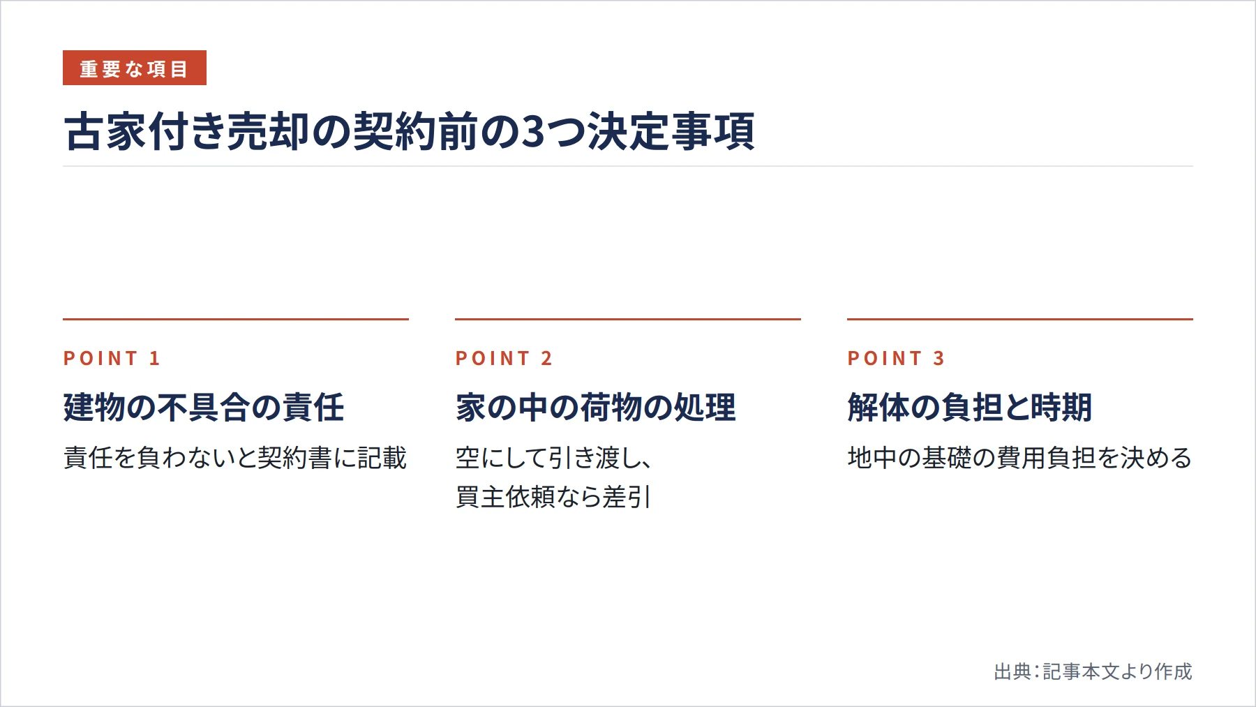 古家付き売却の契約前の3つ決定事項（図解）