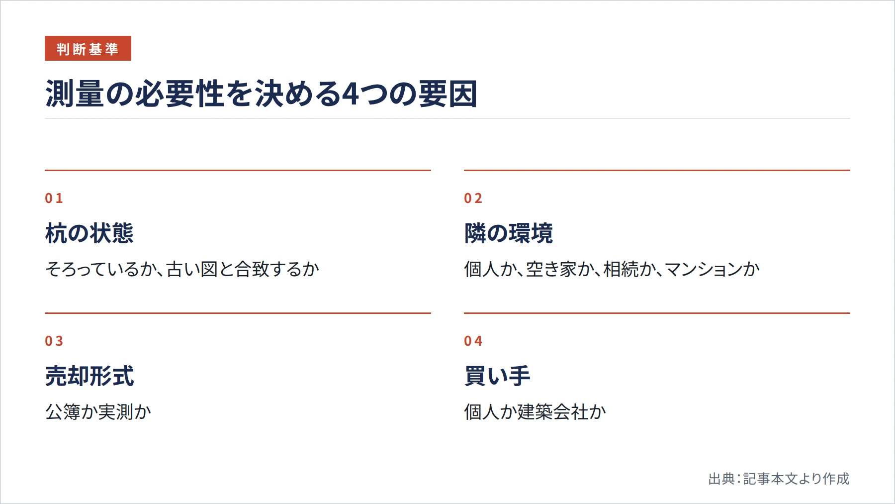 測量の必要性を決める4つの要因（図解）