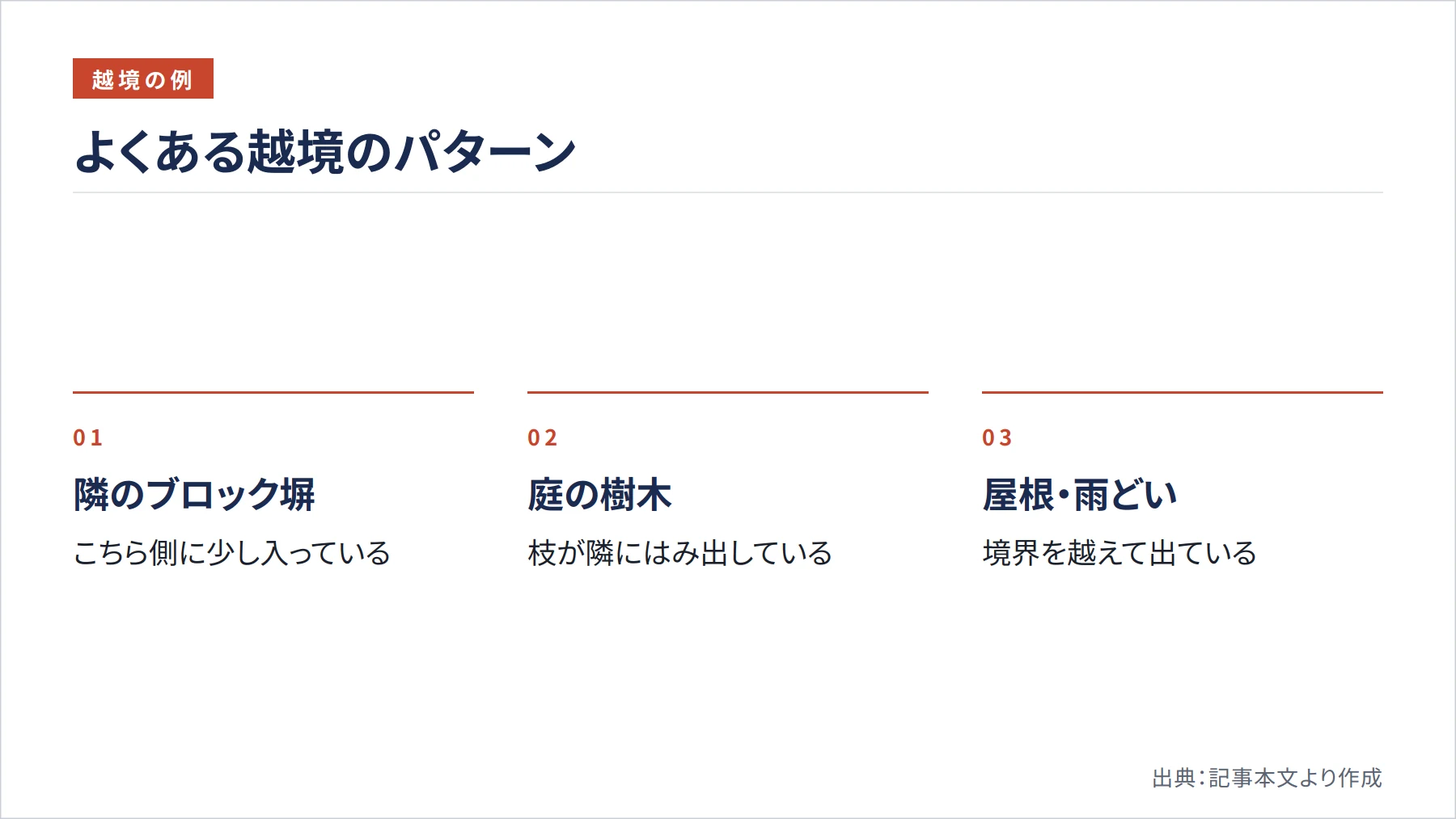 よくある越境のパターン（図解）