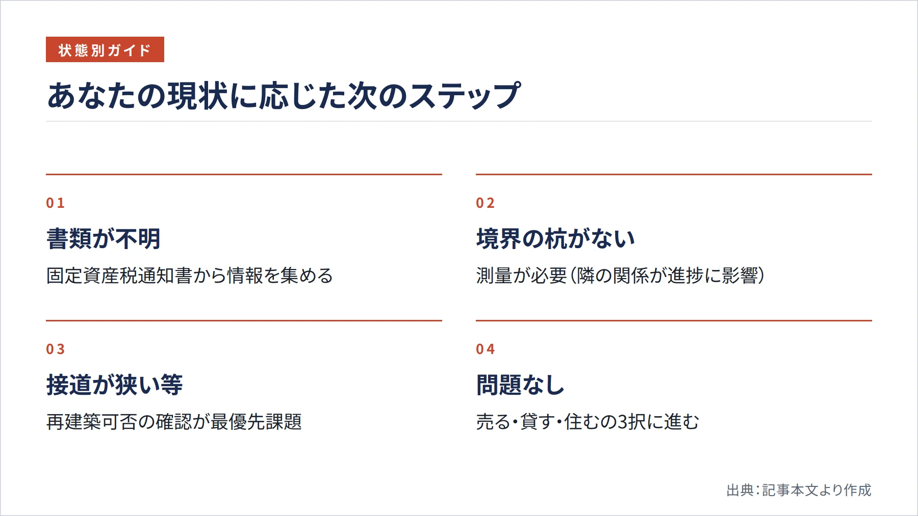 あなたの現状に応じた次のステップ(図解)