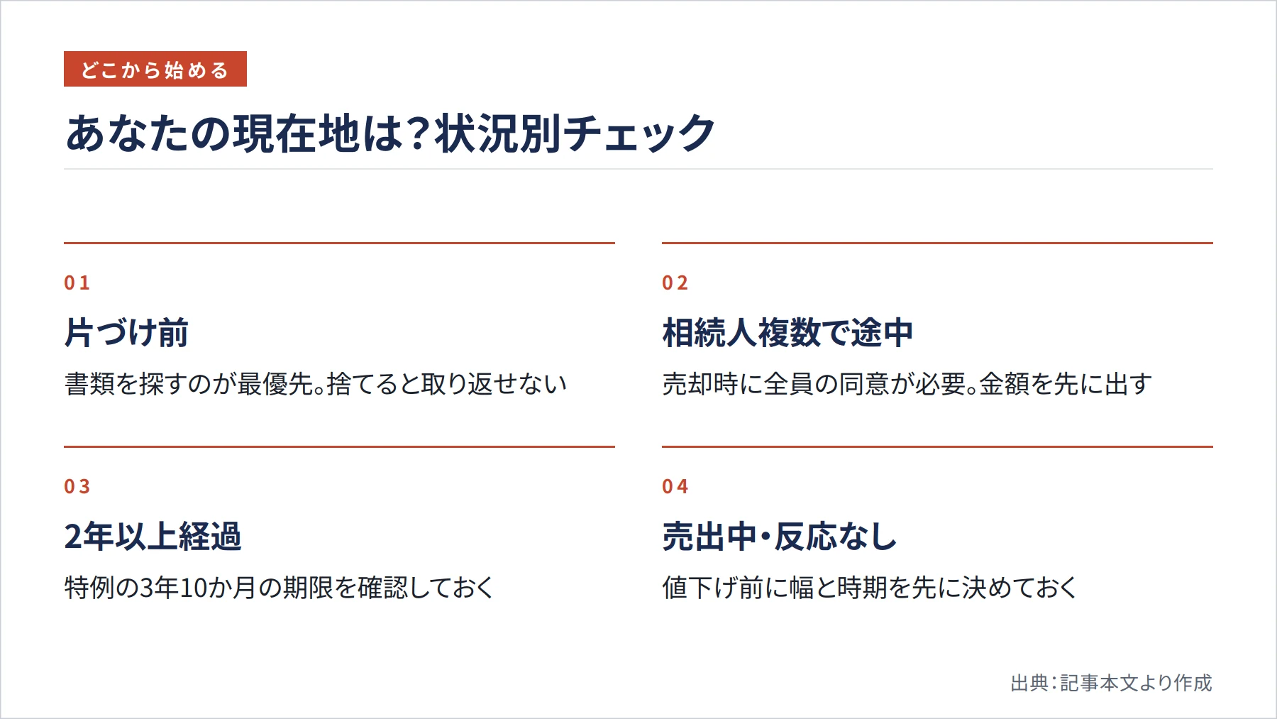 あなたの現在地は？状況別チェック（図解）