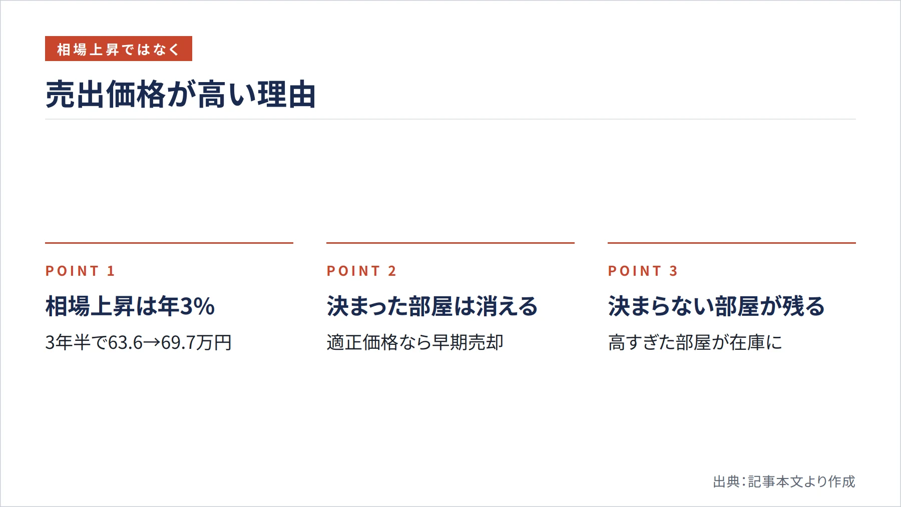 売出価格が高い理由（図解）
