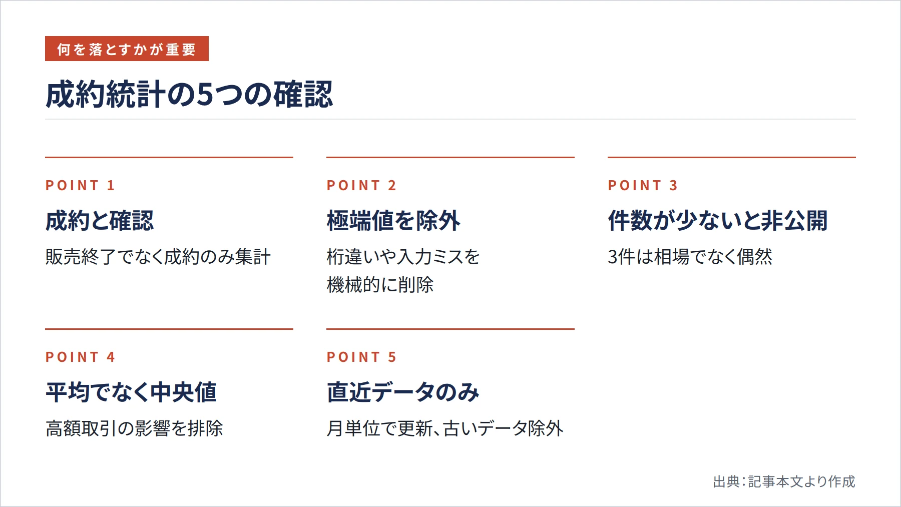 成約統計の5つの確認（図解）