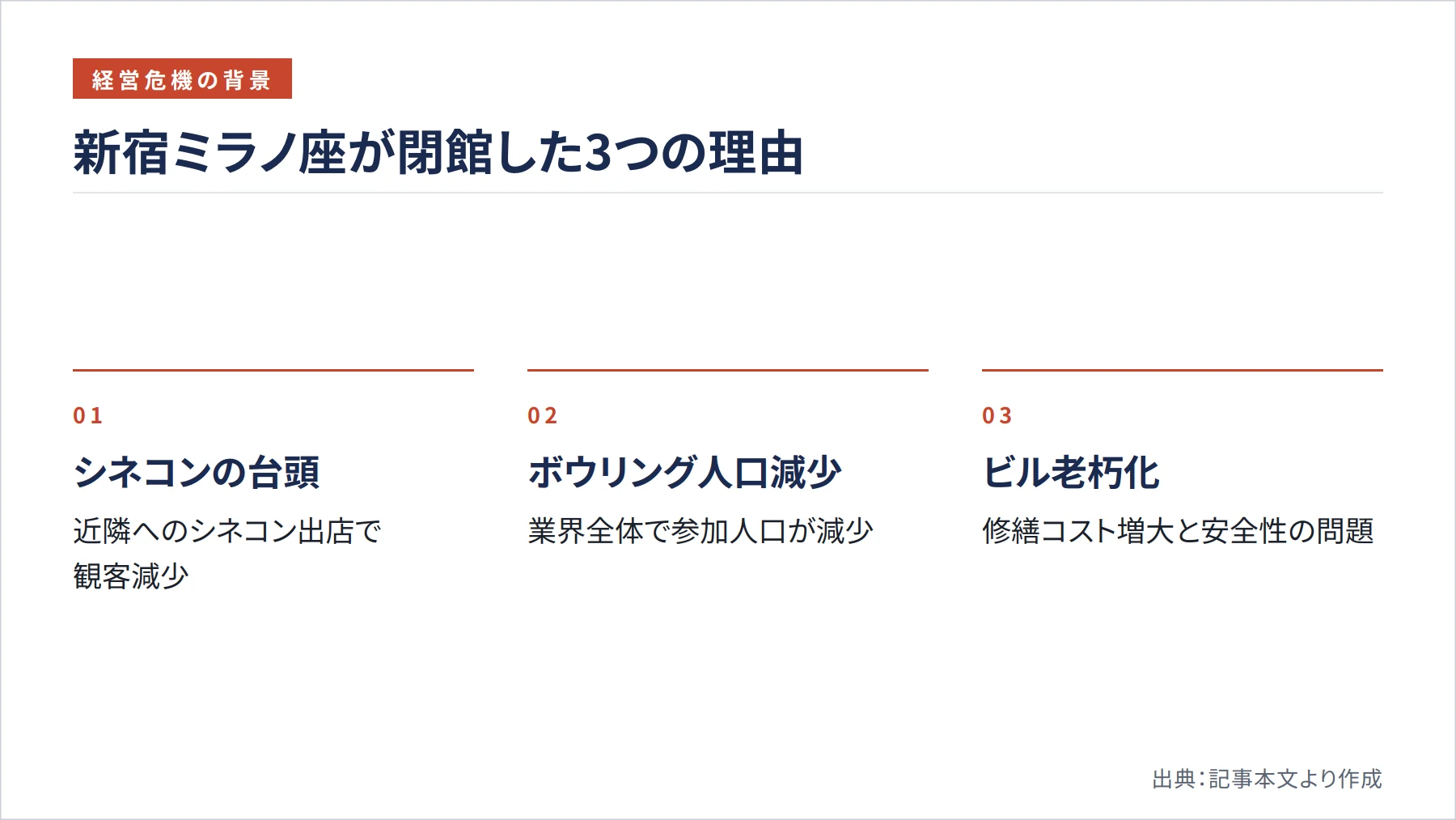 新宿ミラノ座が閉館した3つの理由（図解）