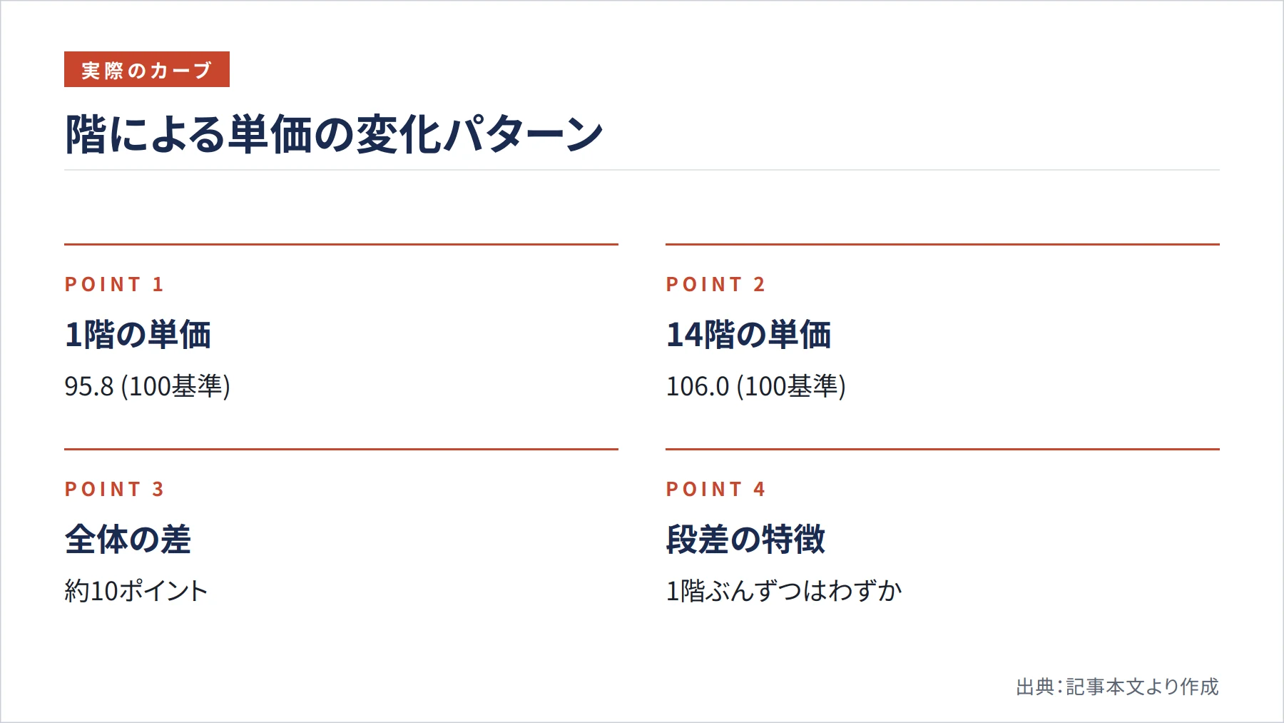 階による単価の変化パターン（図解）