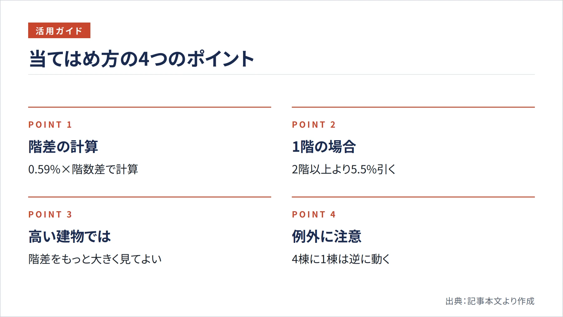 当てはめ方の4つのポイント（図解）