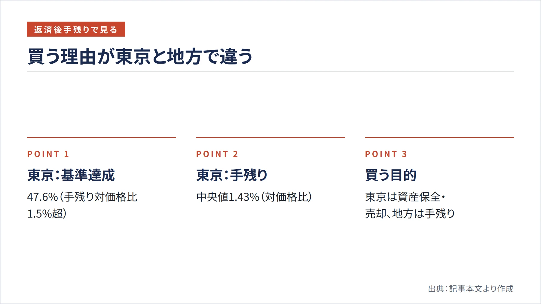 買う理由が東京と地方で違う（図解）