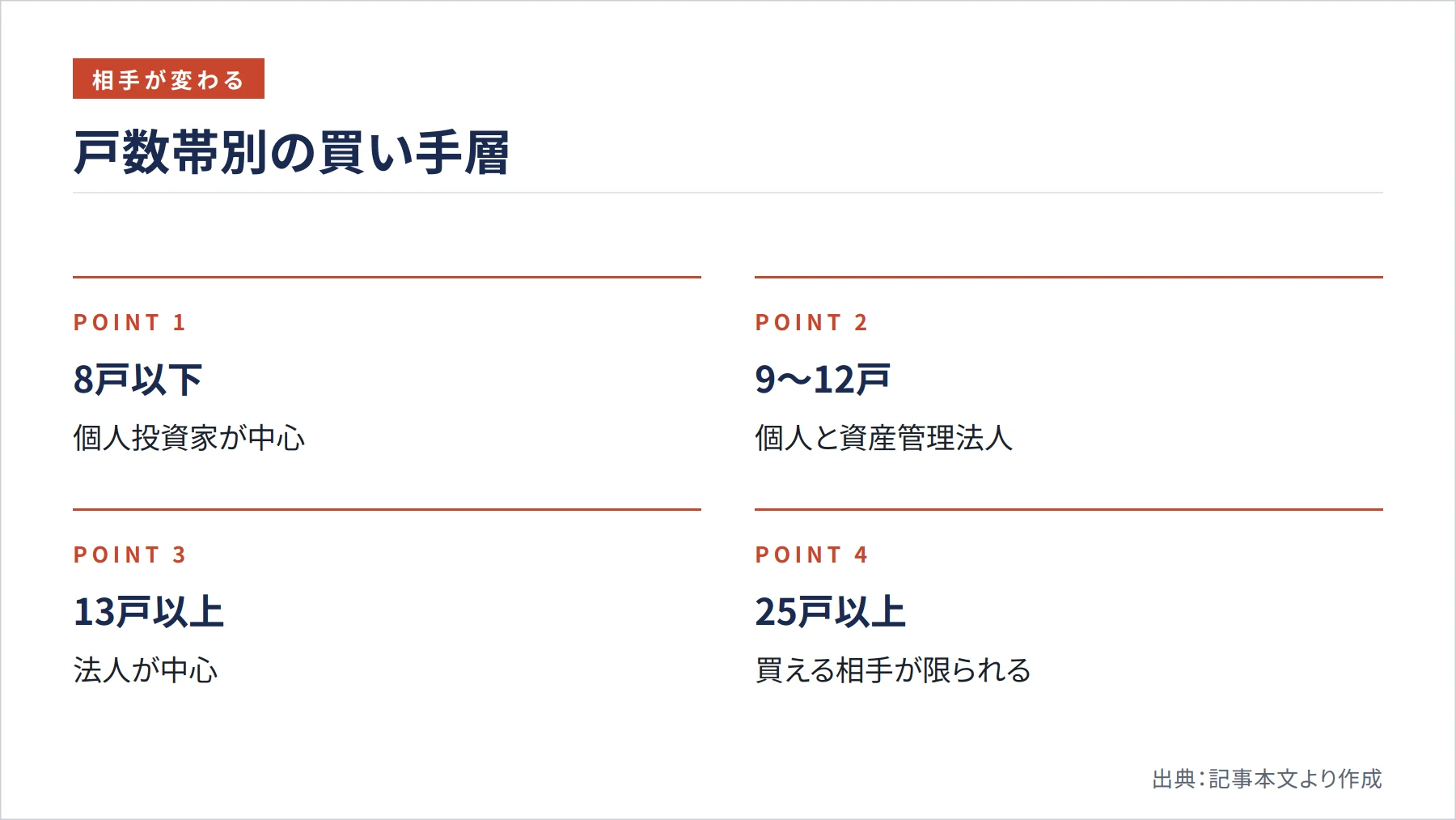 戸数帯別の買い手層(図解)