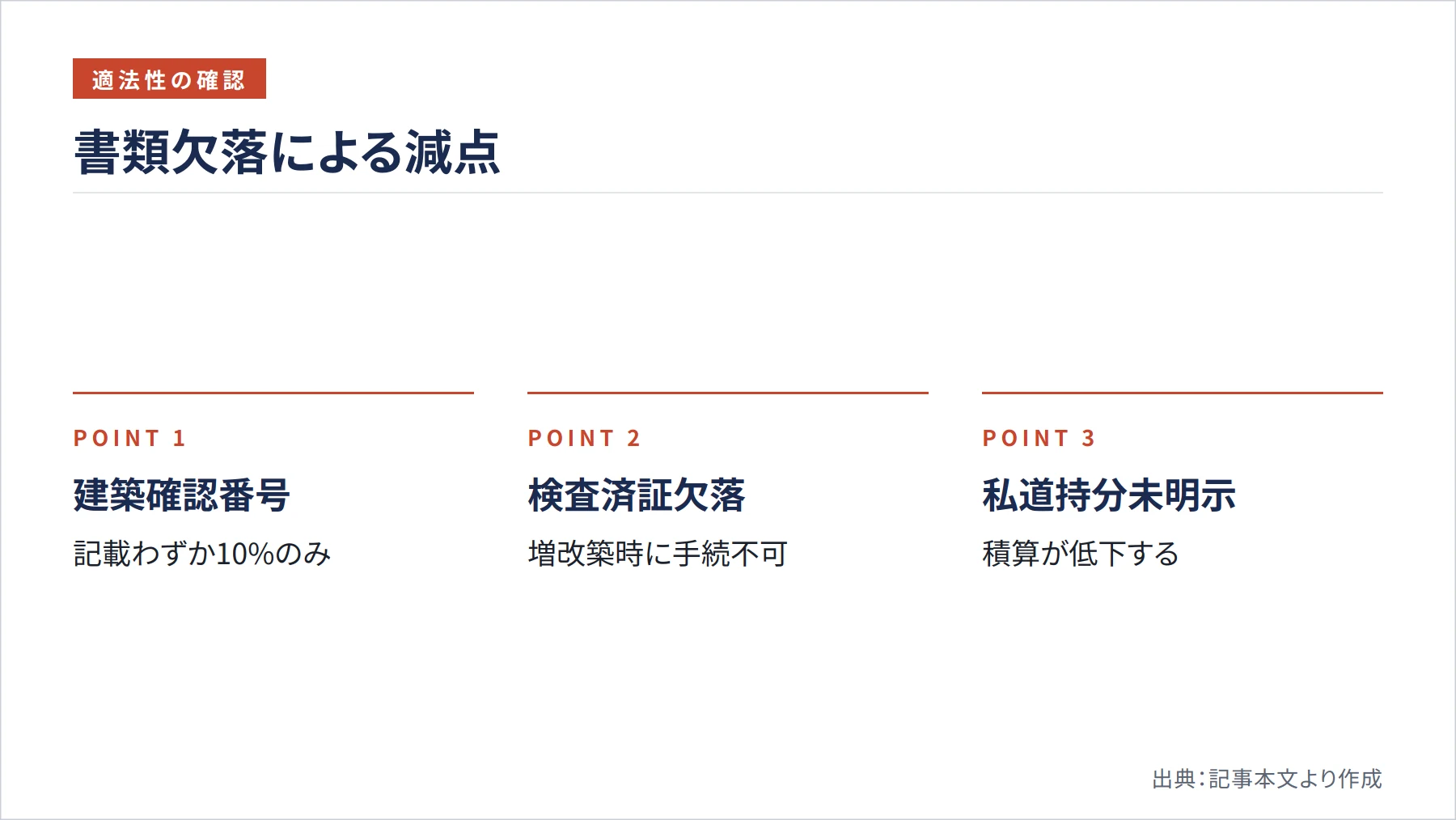 書類欠落による減点（図解）