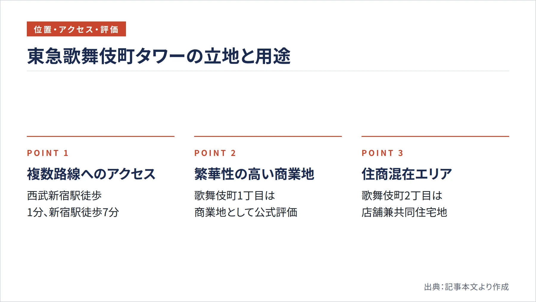 東急歌舞伎町タワーの立地と用途（図解）