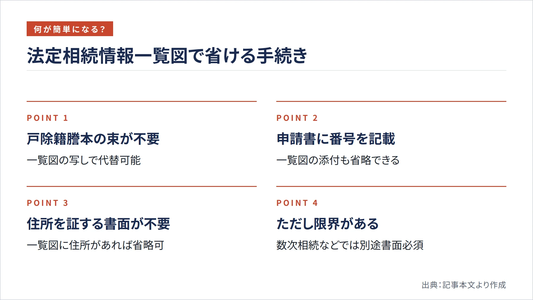 法定相続情報一覧図で省ける手続き(図解)