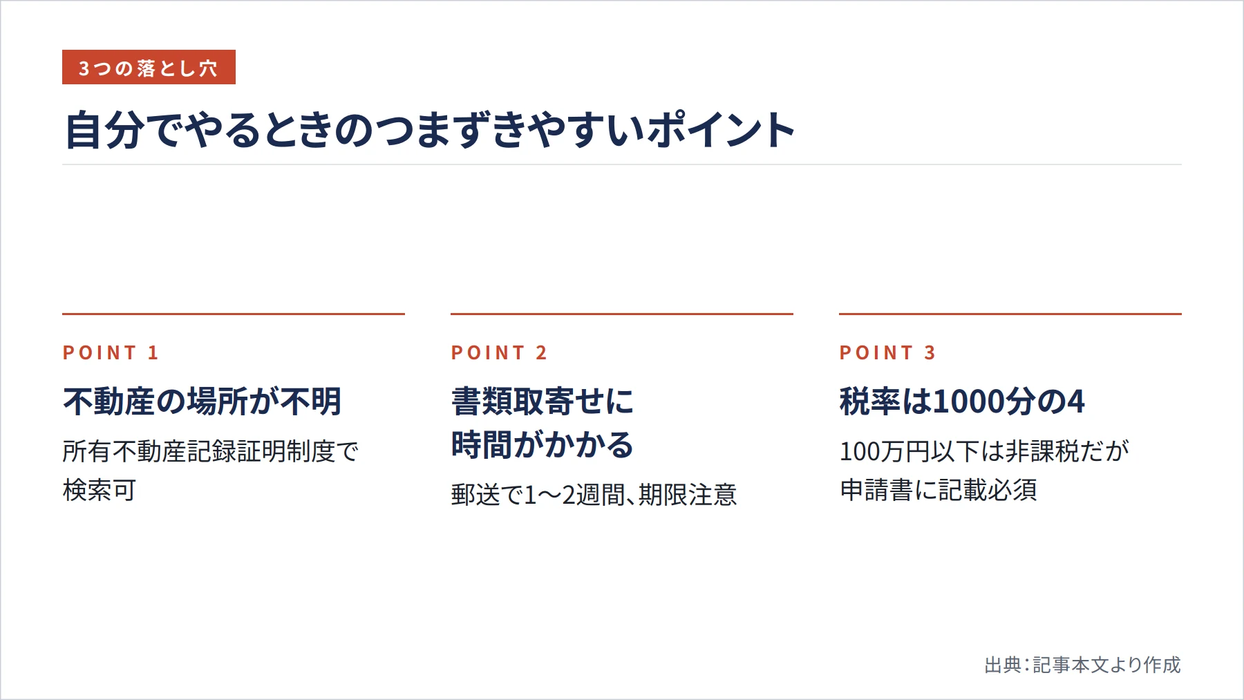 自分でやるときのつまずきやすいポイント(図解)