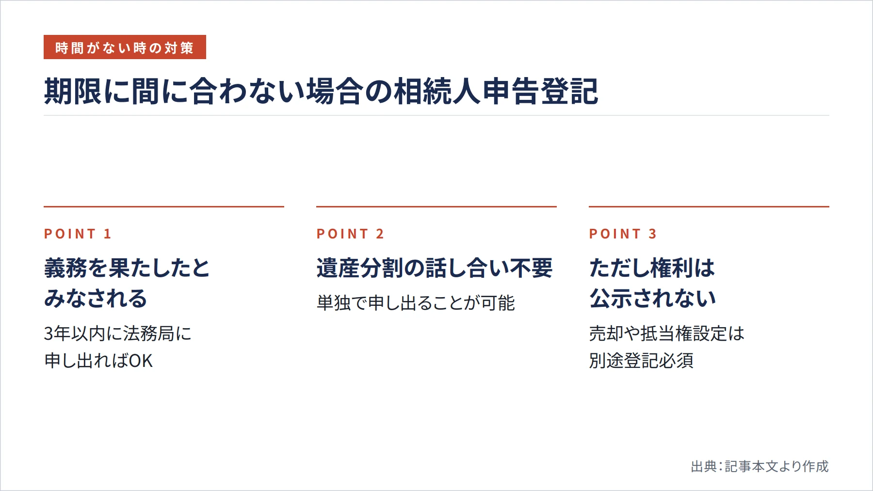 期限に間に合わない場合の相続人申告登記(図解)