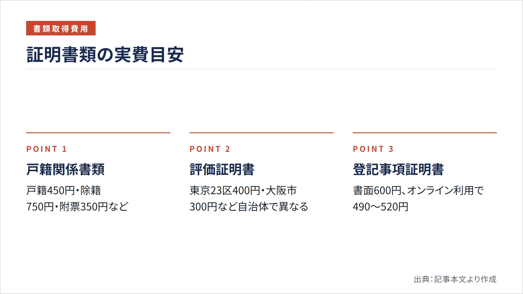 証明書類の実費目安（図解）