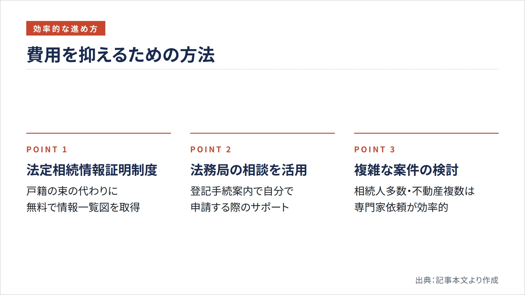 費用を抑えるための方法（図解）