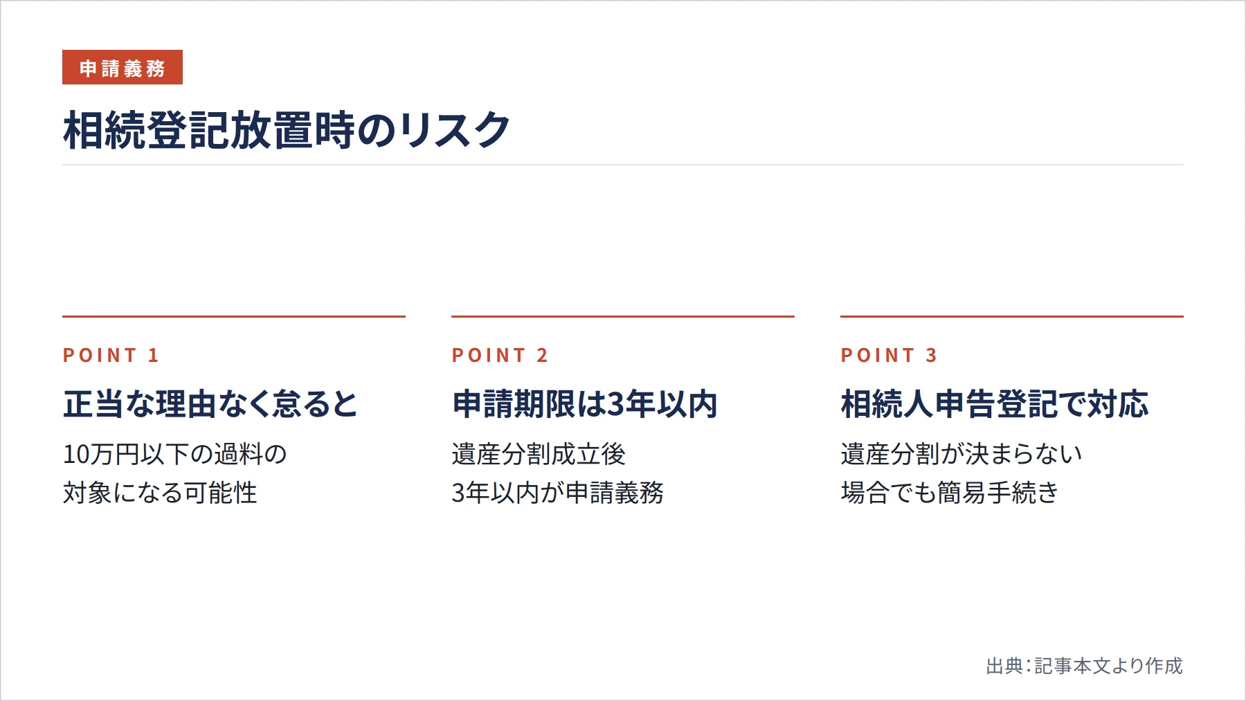 相続登記放置時のリスク（図解）