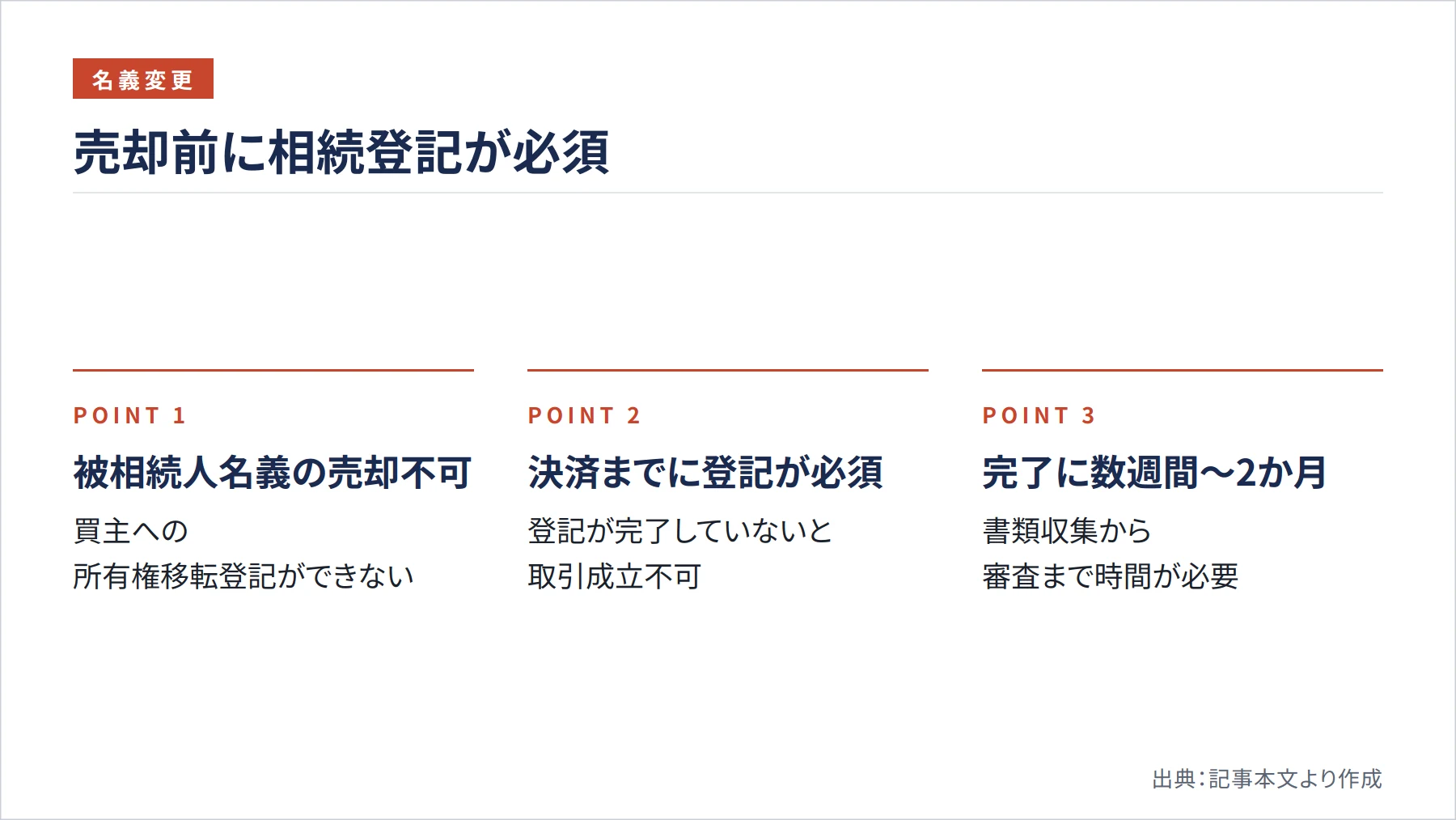 売却前に相続登記が必須（図解）