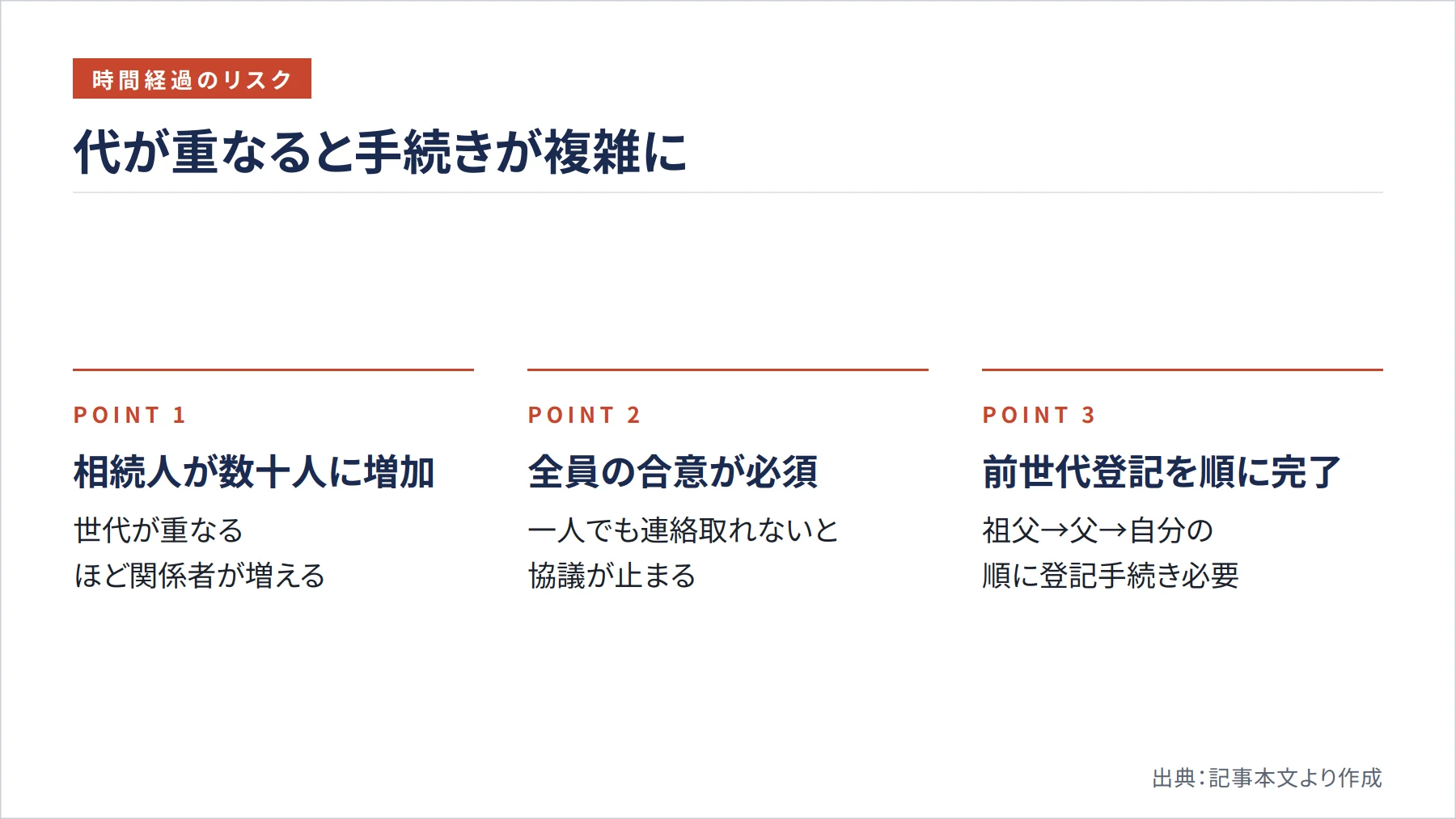 代が重なると手続きが複雑に（図解）