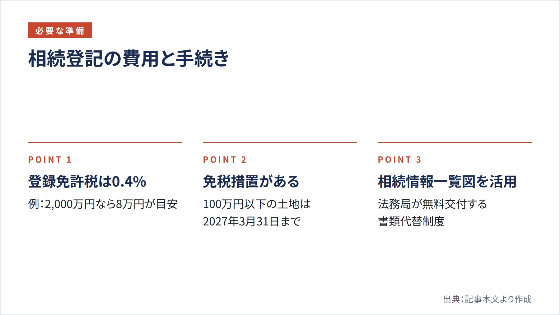 相続登記の費用と手続き（図解）