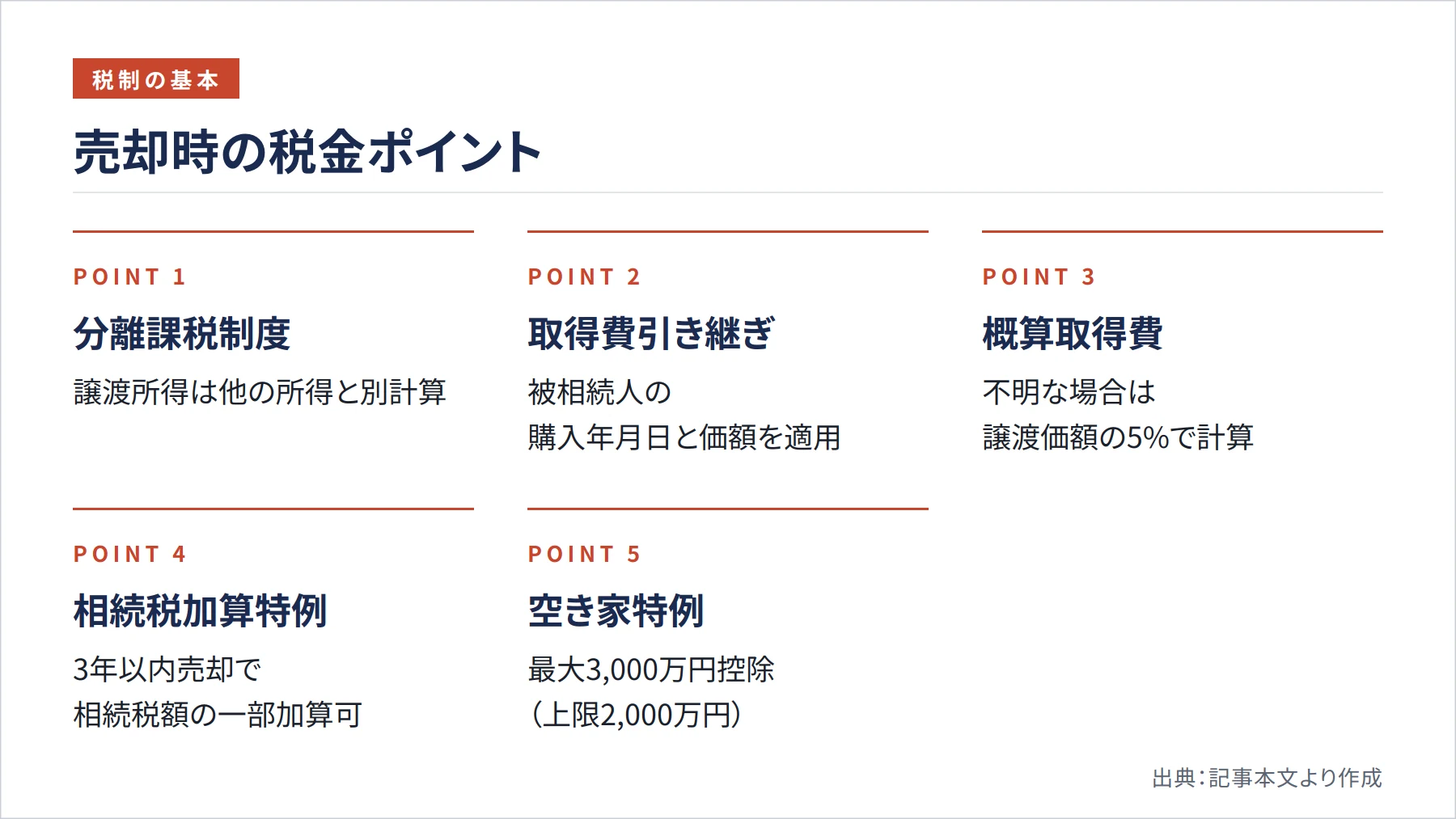 売却時の税金ポイント（図解）