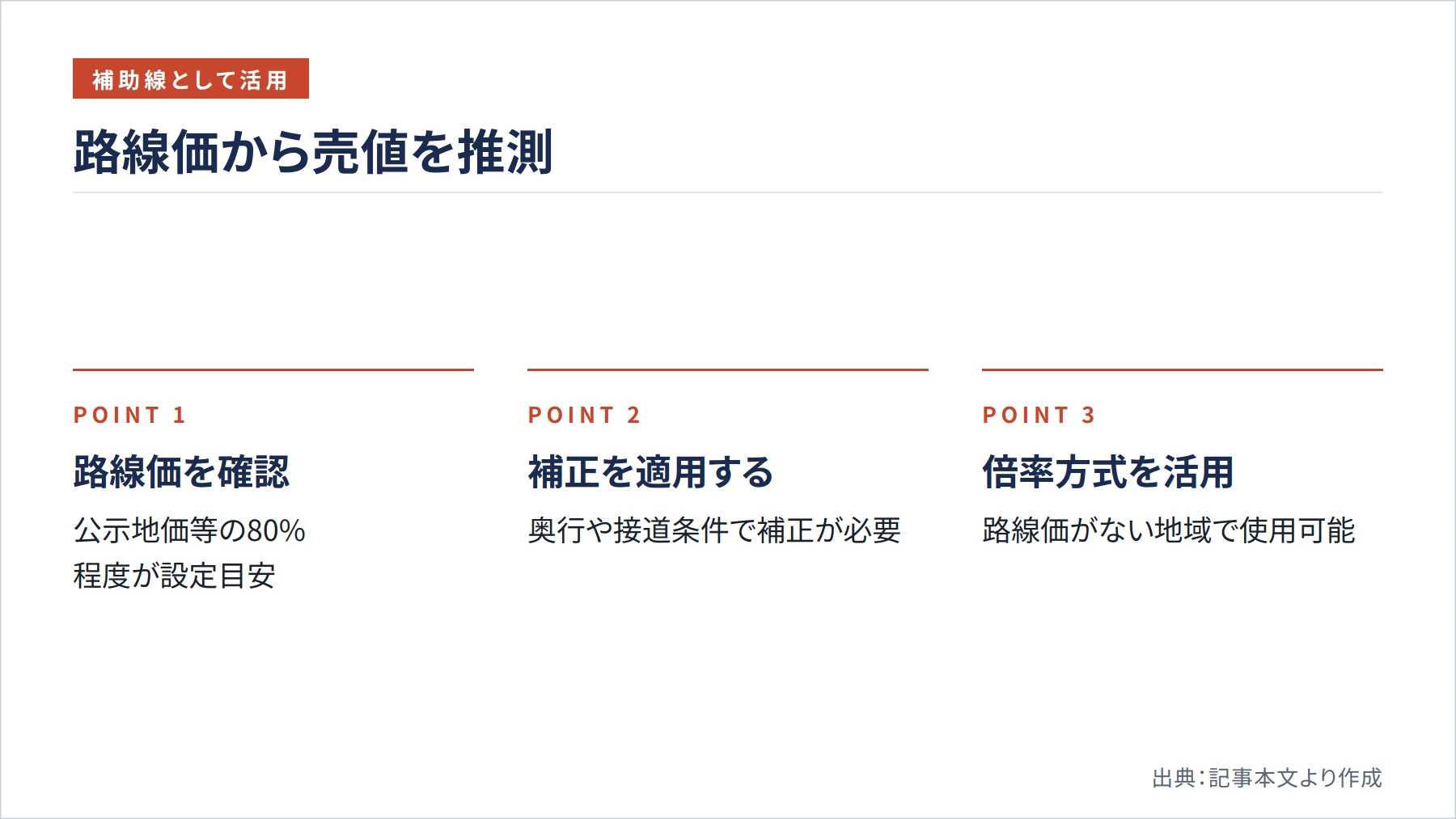 路線価から売値を推測(図解)