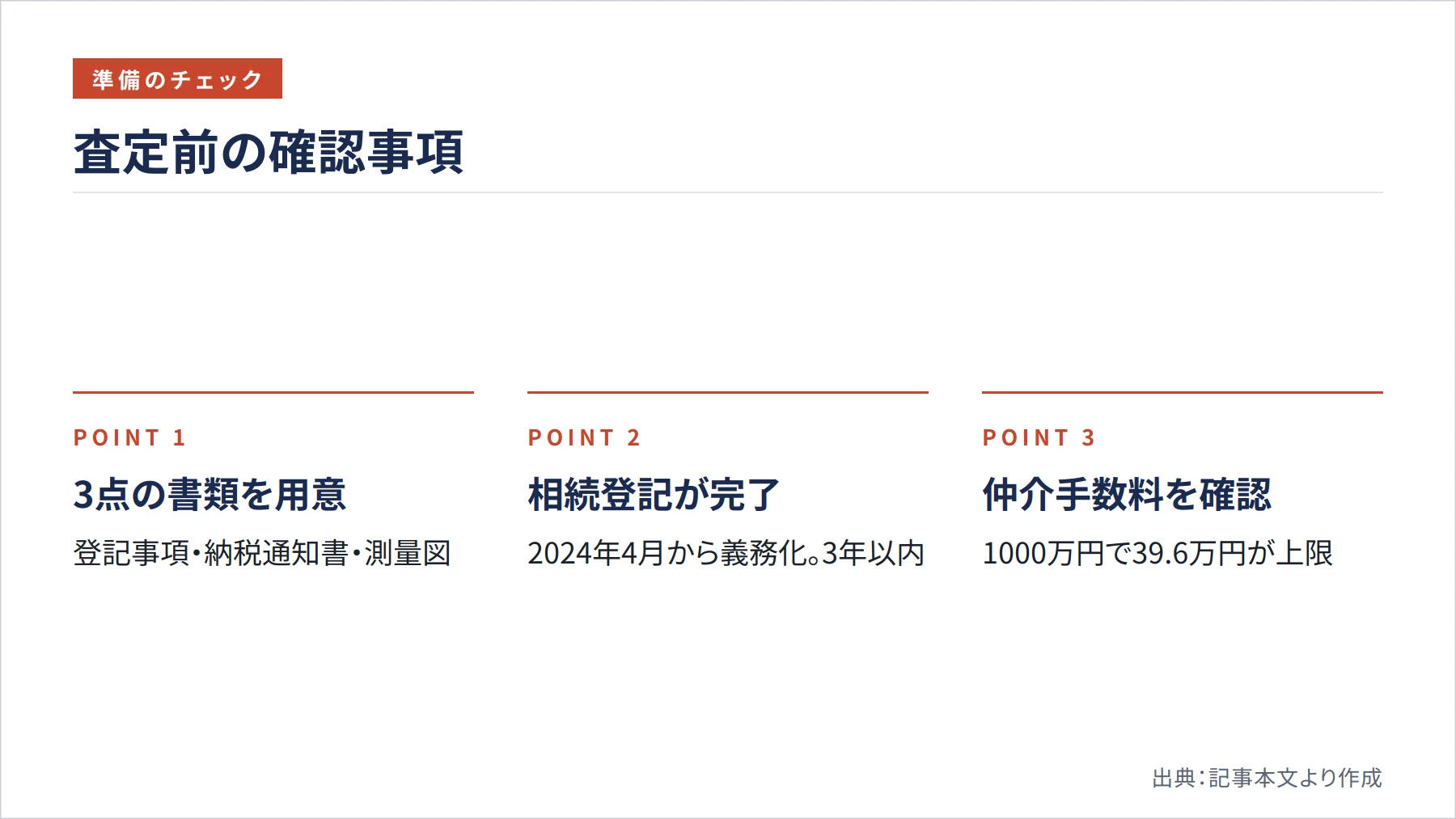 査定前の確認事項(図解)